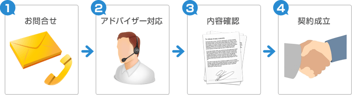 ご契約の流れ