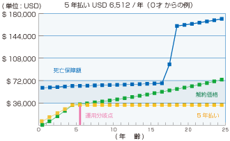 ホープ・エデュケーター