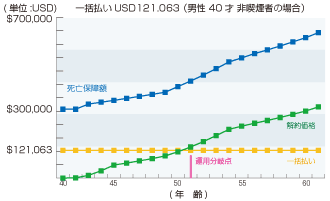 グラフ ライフブリリアンス