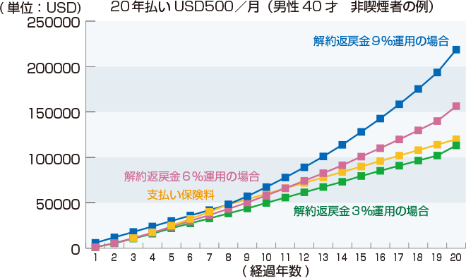 チアーズプラス（Cheers Plus）