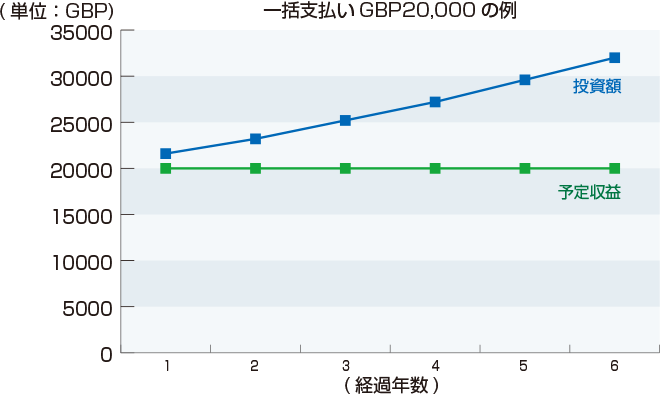 パークファースト（Park First）