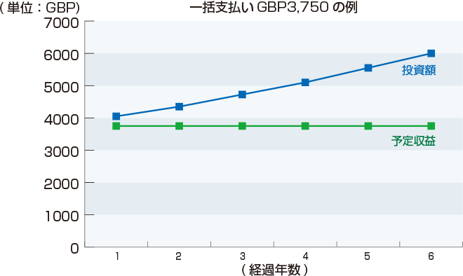 ストアーファースト（Store First）